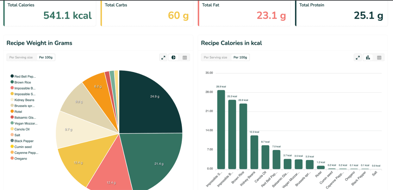 PrepXPerformance Nutritional Information with Macros